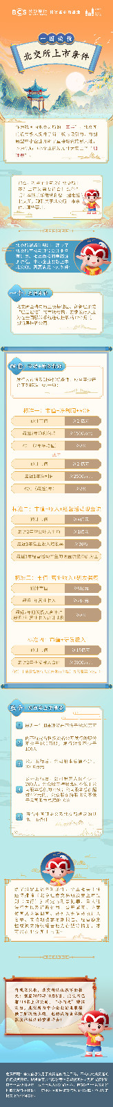 長(zhǎng)圖：一圖讀懂北交所上市條件.jpg